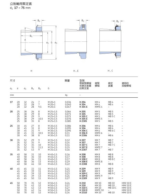 Adapters Sreies H30