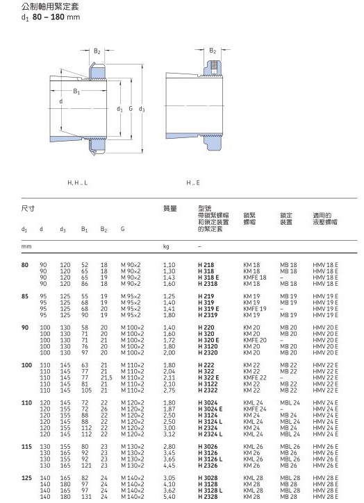 Adapters Sreies H30