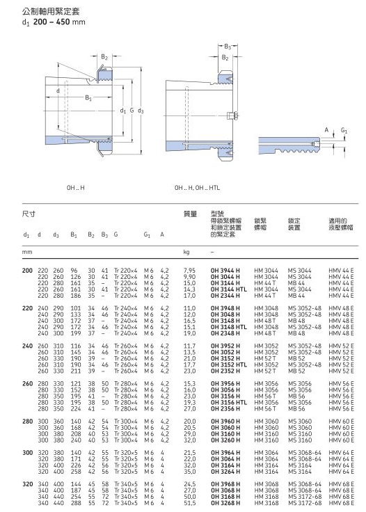 Adapters Sreies H30