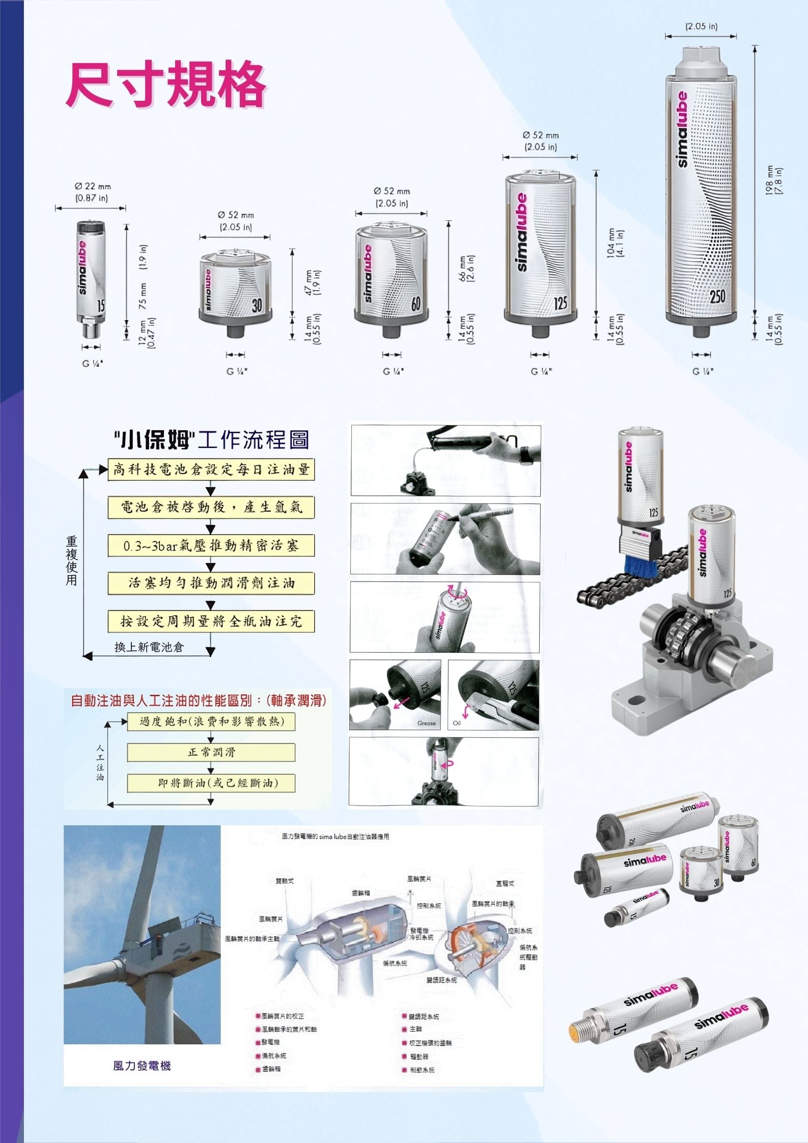 simalube自動注油器