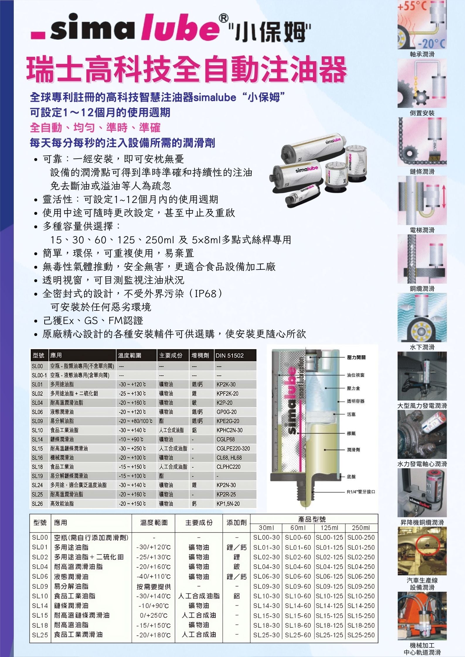 simalube自動注油器